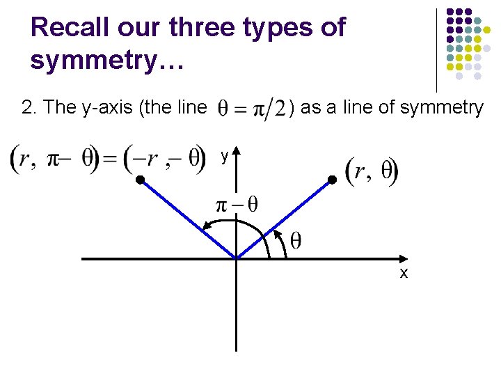 Recall our three types of symmetry… 2. The y-axis (the line ) as a