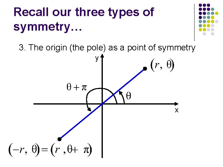 Recall our three types of symmetry… 3. The origin (the pole) as a point Recall our three types of symmetry… 3. The origin (the pole) as a point