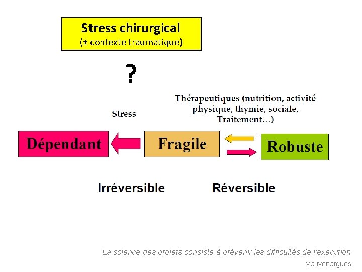 Stress chirurgical (± contexte traumatique) ? La science des projets consiste à prévenir les