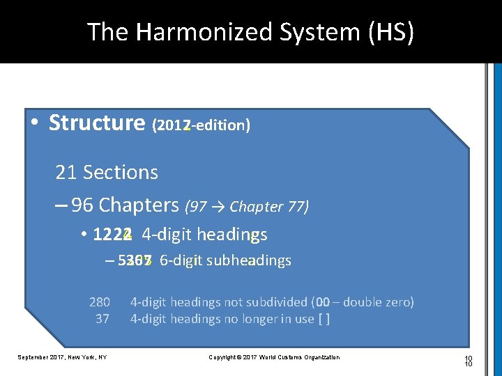 The Harmonized System (HS) • Structure (2017 -edition) (2012 -edition) 21 Sections – 96