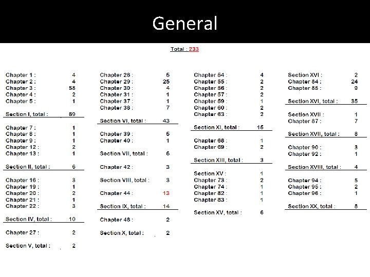 General September 2017, New York, NY Copyright © 2017 World Customs Organization 7 7