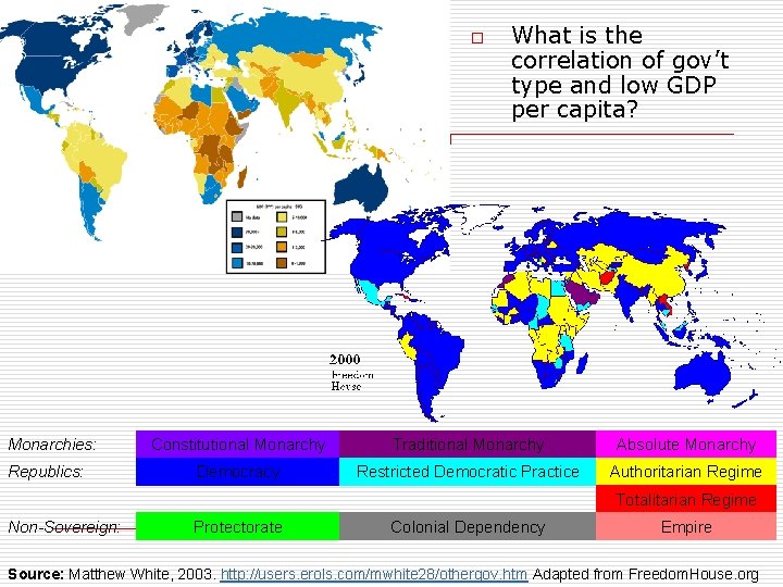 o Monarchies: Republics: Non-Sovereign: What is the correlation of gov’t type and low GDP o Monarchies: Republics: Non-Sovereign: What is the correlation of gov’t type and low GDP
