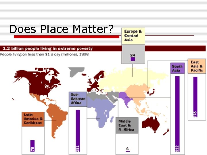 Does Place Matter? Does Place Matter?