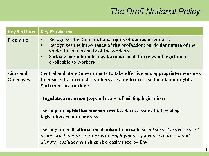 The Draft National Policy Key Sections Key Provisions Preamble • • • Aims and