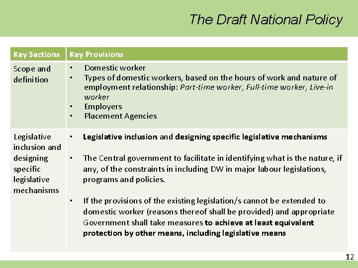 The Draft National Policy Key Sections Key Provisions Scope and definition • • Legislative