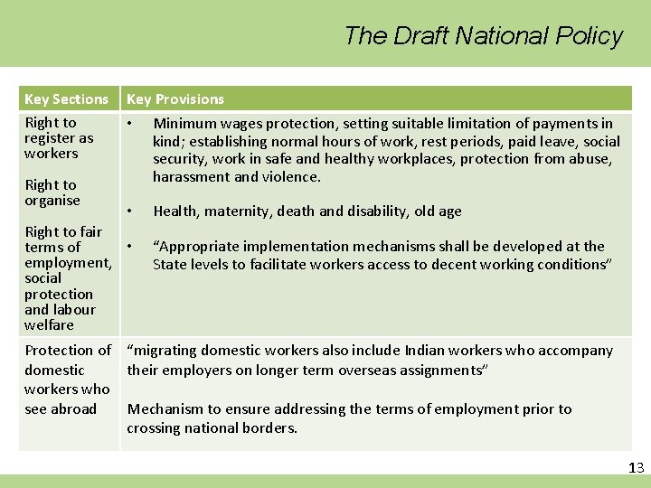 The Draft National Policy Key Sections Right to register as workers Right to organise