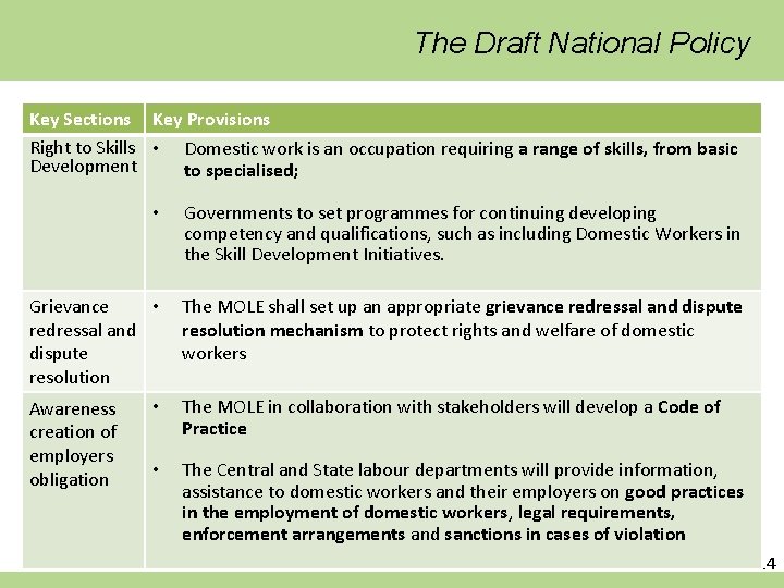 The Draft National Policy Key Sections Key Provisions Right to Skills • Domestic work