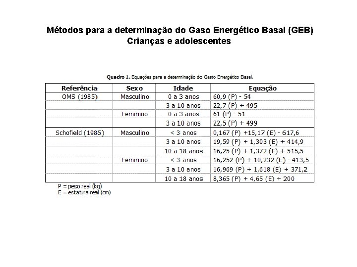 Métodos para a determinação do Gaso Energético Basal (GEB) Crianças e adolescentes Métodos para a determinação do Gaso Energético Basal (GEB) Crianças e adolescentes