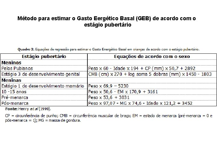 Método para estimar o Gasto Eergético Basal (GEB) de acordo com o estágio pubertário