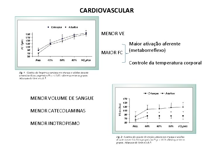 CARDIOVASCULAR MENOR VE MAIOR FC Maior ativação aferente (metaborreflexo) Controle da temperatura corporal MENOR CARDIOVASCULAR MENOR VE MAIOR FC Maior ativação aferente (metaborreflexo) Controle da temperatura corporal MENOR