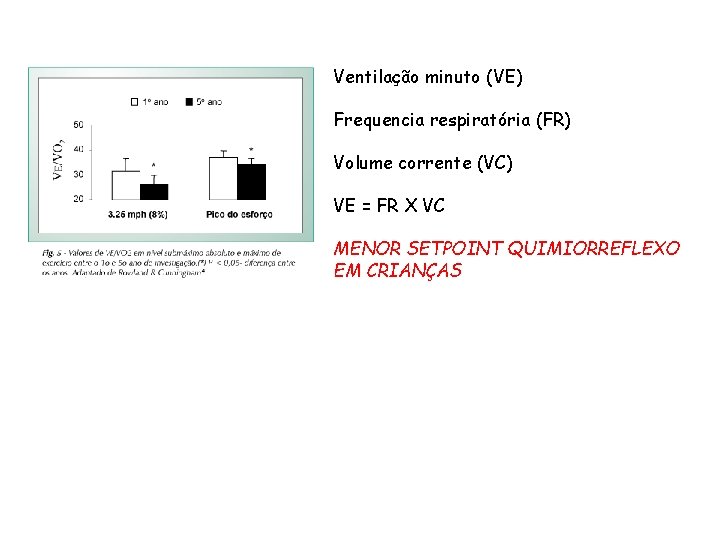 Ventilação minuto (VE) Frequencia respiratória (FR) Volume corrente (VC) VE = FR X VC