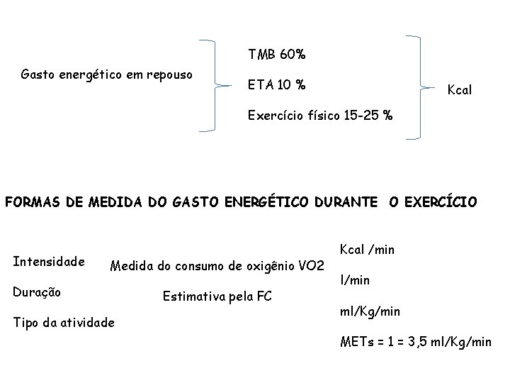 TMB 60% Gasto energético em repouso ETA 10 % Kcal Exercício físico 15 -25