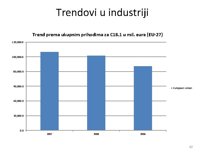 Trendovi u industriji Trend prema ukupnim prihodima za C 18. 1 u mil. eura