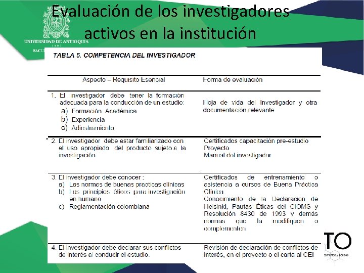 Evaluación de los investigadores activos en la institución 