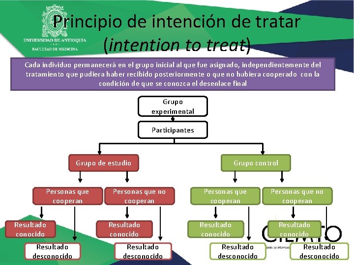 Principio de intención de tratar (intention to treat) Cada individuo permanecerá en el grupo