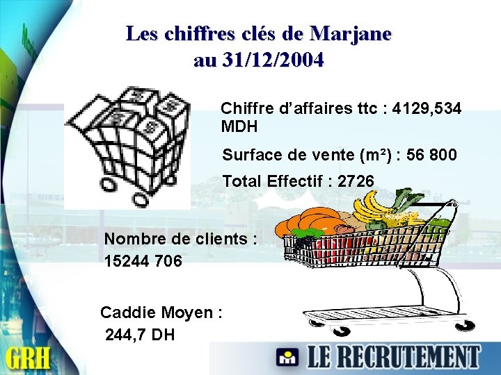 Les chiffres clés de Marjane au 31/12/2004 Chiffre d’affaires ttc : 4129, 534 MDH