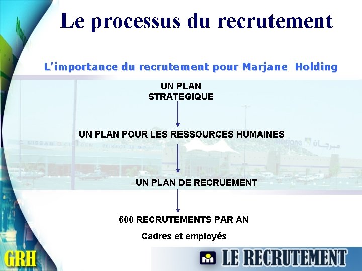 Le processus du recrutement L’importance du recrutement pour Marjane Holding UN PLAN STRATEGIQUE UN