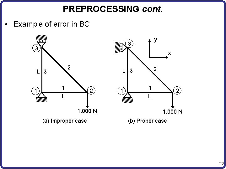 PREPROCESSING cont. • Example of error in BC 3 3 x 2 L 3