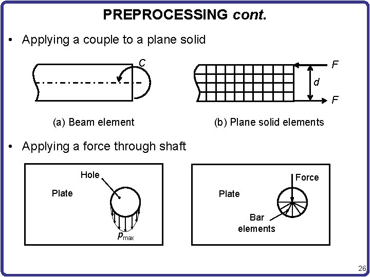 PREPROCESSING cont. • Applying a couple to a plane solid C F d F