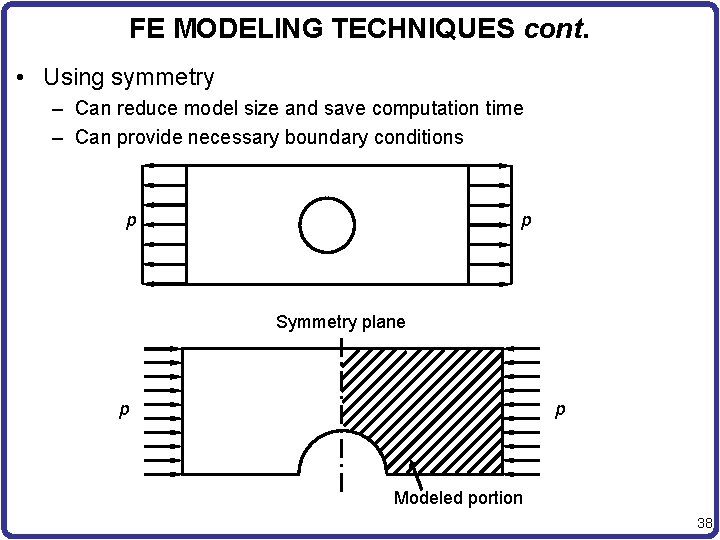 FE MODELING TECHNIQUES cont. • Using symmetry – Can reduce model size and save