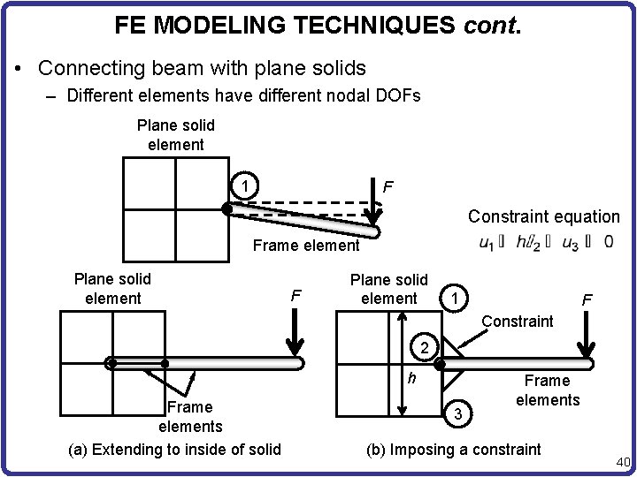 FE MODELING TECHNIQUES cont. • Connecting beam with plane solids – Different elements have