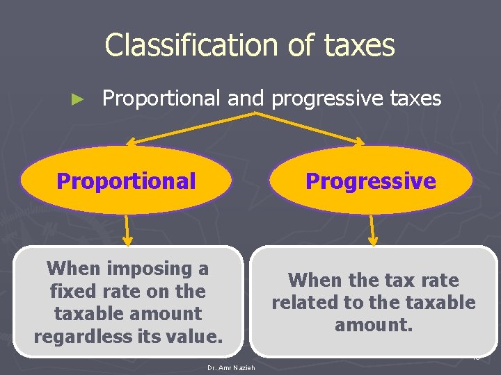 Classification of taxes ► Proportional and progressive taxes Proportional Progressive When imposing a fixed