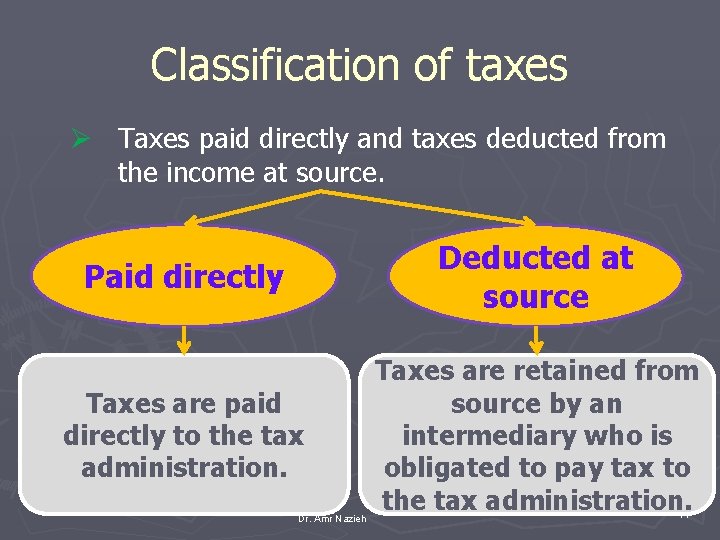 Classification of taxes Ø Taxes paid directly and taxes deducted from the income at