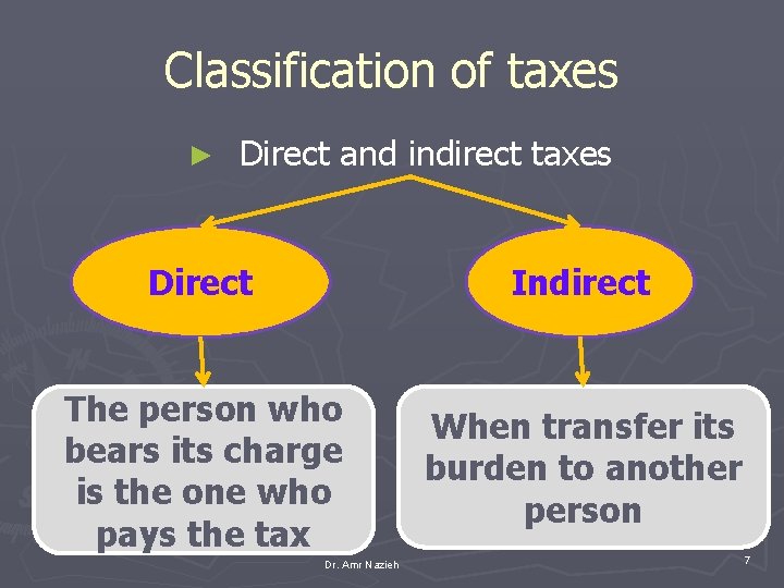Classification of taxes ► Direct and indirect taxes Direct Indirect The person who bears