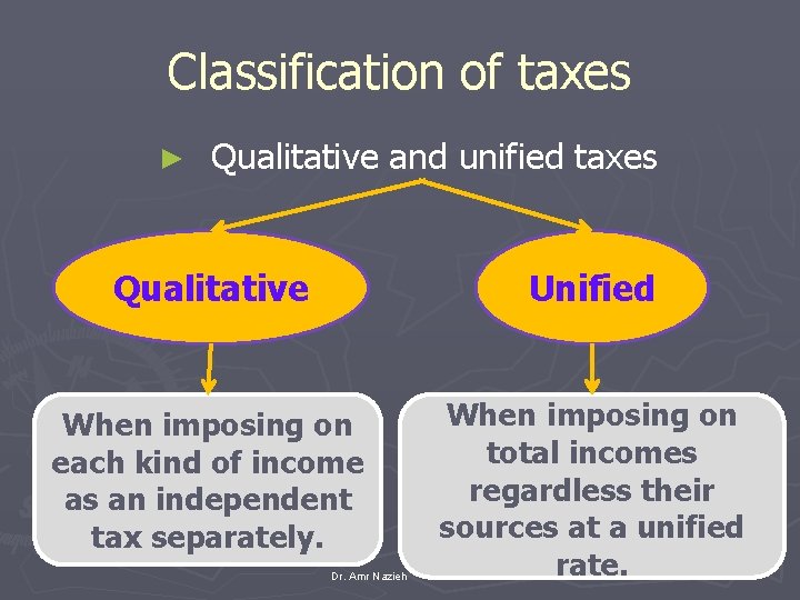 Classification of taxes ► Qualitative and unified taxes Qualitative Unified When imposing on each