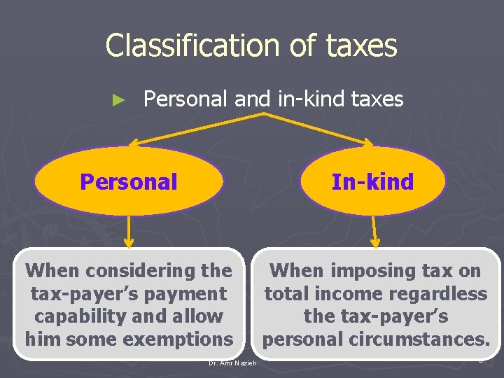 Classification of taxes ► Personal and in-kind taxes Personal In-kind When considering the tax-payer’s