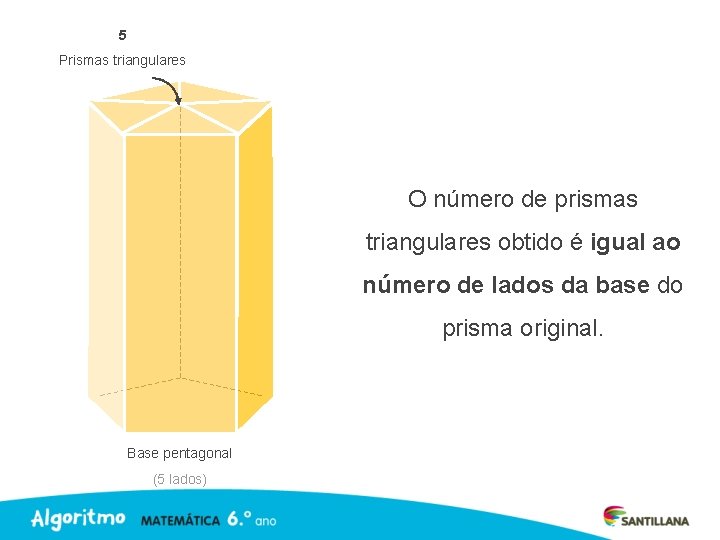 5 Prismas triangulares O número de prismas triangulares obtido é igual ao número de