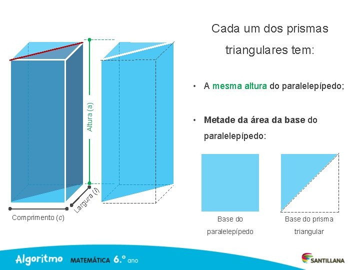 Cada um dos prismas triangulares tem: • Metade da área da base do paralelepípedo: