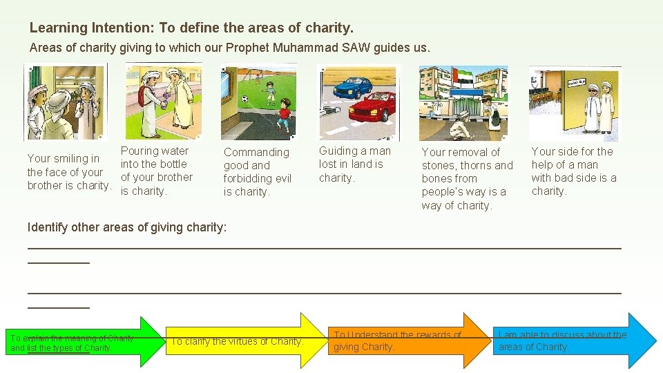 Learning Intention: To define the areas of charity. Areas of charity giving to which