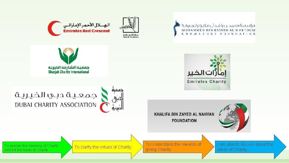 To explain the meaning of Charity and list the types of Charity. To clarify