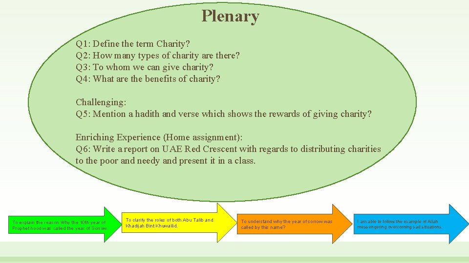 Plenary Q 1: Define the term Charity? Q 2: How many types of charity