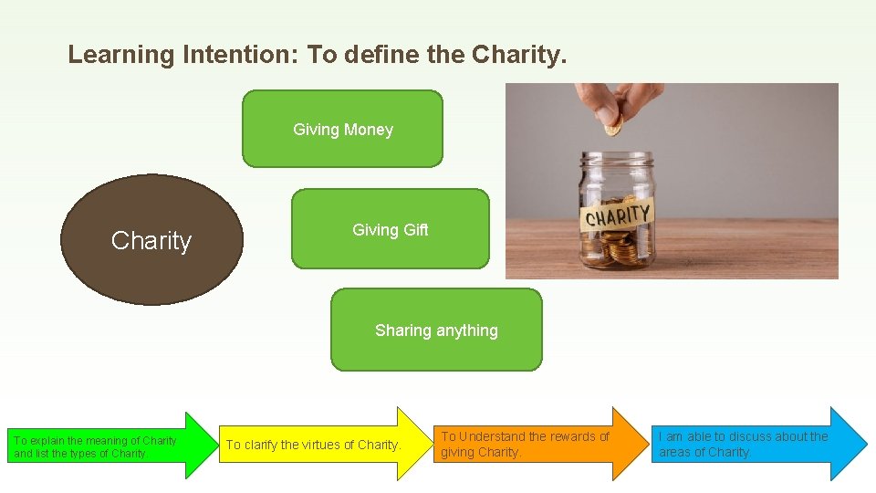 Learning Intention: To define the Charity. Giving Money Charity Giving Gift Sharing anything To