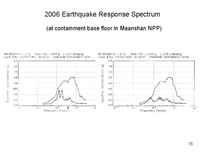 2006 Earthquake Response Spectrum (at containment base floor in Maanshan NPP) 15 
