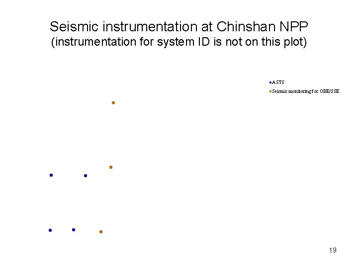 Seismic instrumentation at Chinshan NPP (instrumentation for system ID is not on this plot)