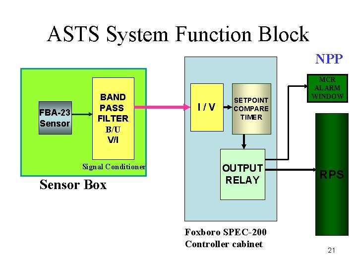ASTS System Function Block NPP FBA-23 Sensor BAND PASS FILTER B/U V/I Signal Conditioner