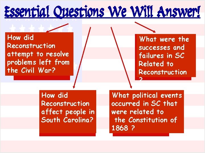 Essential Questions We Will Answer! How did Reconstruction attempt to resolve problems left from