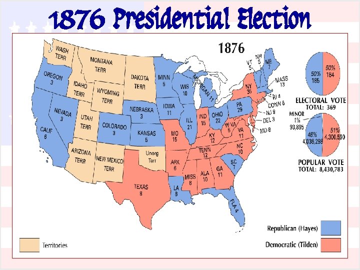 1876 Presidential Election 