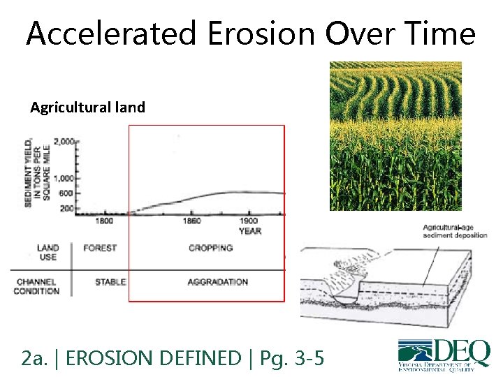 Accelerated Erosion Over Time Agricultural land 2 a. | EROSION DEFINED | Pg. 3 Accelerated Erosion Over Time Agricultural land 2 a. | EROSION DEFINED | Pg. 3
