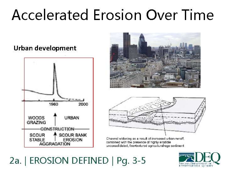 Accelerated Erosion Over Time Urban development 2 a. | EROSION DEFINED | Pg. 3 Accelerated Erosion Over Time Urban development 2 a. | EROSION DEFINED | Pg. 3