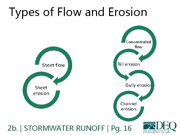 Types of Flow and Erosion Concentrated flow Sheet erosion Rill erosion Gully erosion Channel Types of Flow and Erosion Concentrated flow Sheet erosion Rill erosion Gully erosion Channel