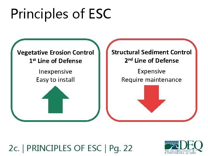 Principles of ESC Vegetative Erosion Control 1 st Line of Defense Structural Sediment Control Principles of ESC Vegetative Erosion Control 1 st Line of Defense Structural Sediment Control