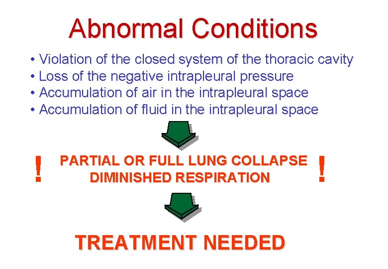 Abnormal Conditions • Violation of the closed system of the thoracic cavity • Loss