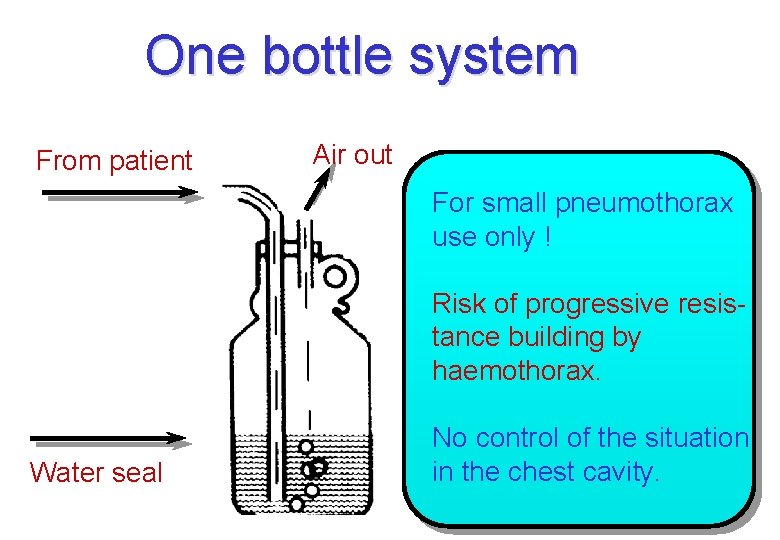 One bottle system From patient Air out For small pneumothorax use only ! Risk