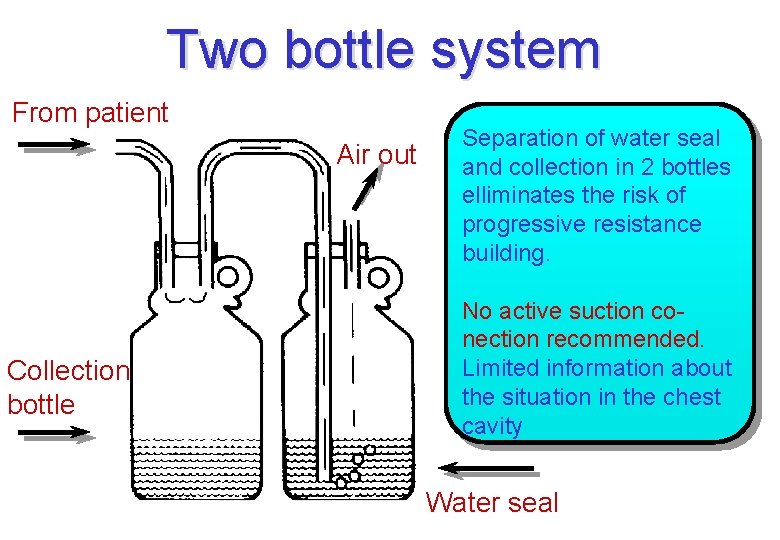 Two bottle system From patient Air out Collection bottle Separation of water seal and