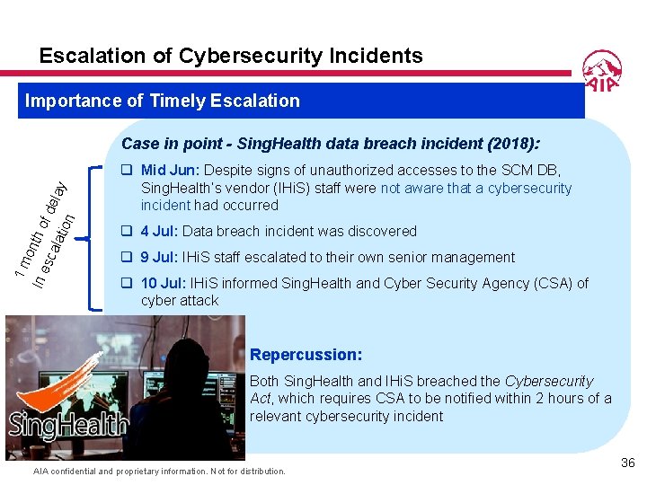 Escalation of Cybersecurity Incidents Importance of Timely Escalation 1 m o In e nth