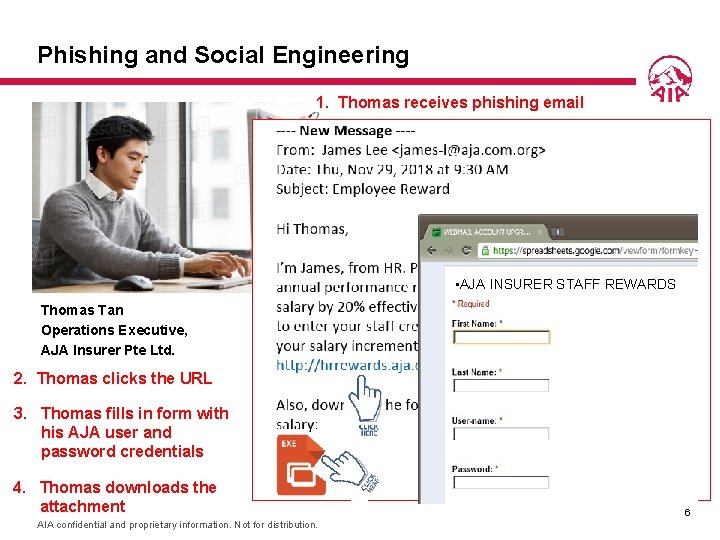 Phishing and Social Engineering 1. Thomas receives phishing email • AJA INSURER STAFF REWARDS